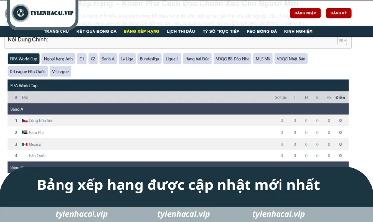 bang xep hang duoc cap nhat moi nhat Bảng xếp hạng được cập nhật mới nhất